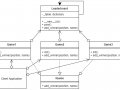 Singleton Pattern