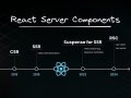 React Server Components The Future Of Building High Performance React Applications (Part 3)