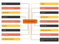 Basic Git Commands Every Developer Should Know