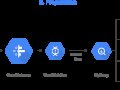 Building an ETL data pipeline: GCS-Dataprep-BigQuery