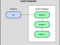 What is Git & Github? And how to connect Git with Github