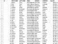 How to create a form with Google sheets + Apps script