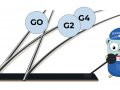 Go: What Does a Goroutine Switch Actually Involve?