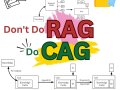 Don’t do RAG!