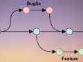 Git and Github