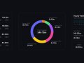 Can AI Build Your App?