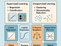 Mastering Machine Learning Models: Guide To Algorithms and Choosing the Right One