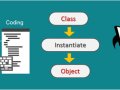 Difference between functional programming and object-oriented programming
