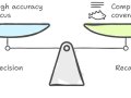 AI Model Evaluation Demystified: Balancing Precision, Risk, and Real-World Impact