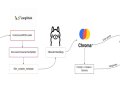 Chat with Pdfs using Local LLM: Build a Local AI Assistant, Protect Privacy