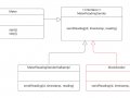Kafka for Developers — Part 2 — Spring Boot and Embedded Kafka