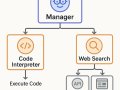 Multi-Agent Systems in AI: A Comprehensive Introduction