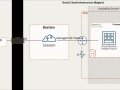 Connect to Private Compute Instance using OCI Bastion Service