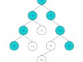 Binary Tree: Final