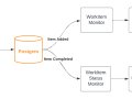 A Practical Guide to Modular Monoliths with .NET