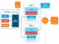 The Kubernetes Cluster Architecture Simplified