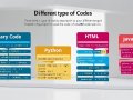 Different types of codes used in various applications: