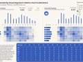 ? Mastering Matrix-Chart Visualization in Power BI (.pbix included)
