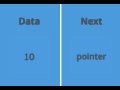 Linked List Data Structure: