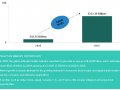 Extended Reality Market Analysis, Scope, Trend, Capacity, and Forecast 2020–2025