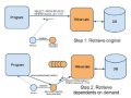 10 Hibernate Features That Make Working with Databases from Java Applications Easier
