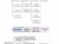 Comparison of Data driven & Knowledge driven approach in Machine Learning