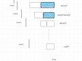 Binary Search Algorithm