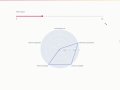 Creating interactive radar charts with Python