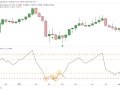 Developing a Top-notch Trading Strategy in TradingView