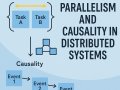 Parallelism and Causality in Distributed Systems: Why Ordering Matters