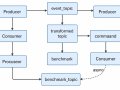 From Chaos to Clean Code: Kafka Design Patterns That Scale