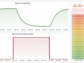 Building Go Applications Using InfluxDB