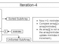 Visualizing, Designing, and Analyzing the Selection Sort Algorithm.