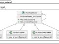 Chain of Responsability Design Pattern Explained