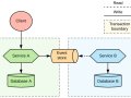 9 Software Architecture Patterns for System Design Interviews