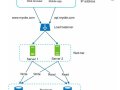 ? Database Replication: Master-Slave Architecture