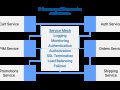 Moving from Salesforce Commerce Cloud to Microservices-Based Commerce