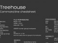 How to Get Started As a Front-end Web Developer in 2022 [Complete Roadmap + Free Resources]
