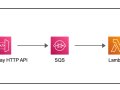 AWS Certified Solutions Architect Associate Exam dumps with Complete Explanation-Part9