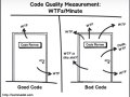 Optimization Overkill: How to Turn Good Code Bad