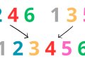 A Simple Introduction to Comparison Sorts in Java: 6. Merge Sort