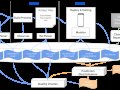 Intelligent Development Environment To Scale A Platform — How
