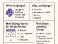 Getting Started with Django: The Web Framework for Perfectionists with Deadlines