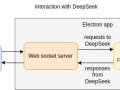 AI speaking coach using DeepSeek