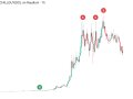 How I sniped CHILLGUY at a 750k mcap