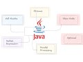 Java Clean Design: Default Methods