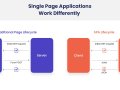 Serve a Single-Page Application with Go