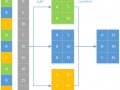 Data Grouping in Python
