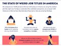 The Weirdest Job Titles Might Also Be the Most Unpopular