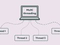 Understanding BlockingQueue in Java: A Must-Know for Multithreading